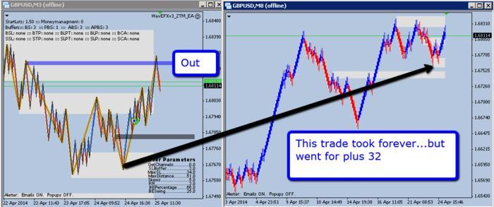 Pure price action trading system