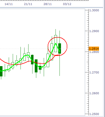 Forex trading entry and exit points