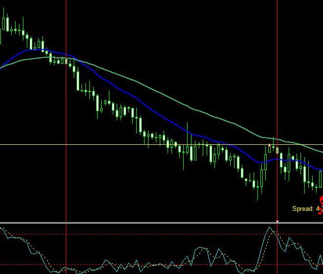 Most profitable trading system