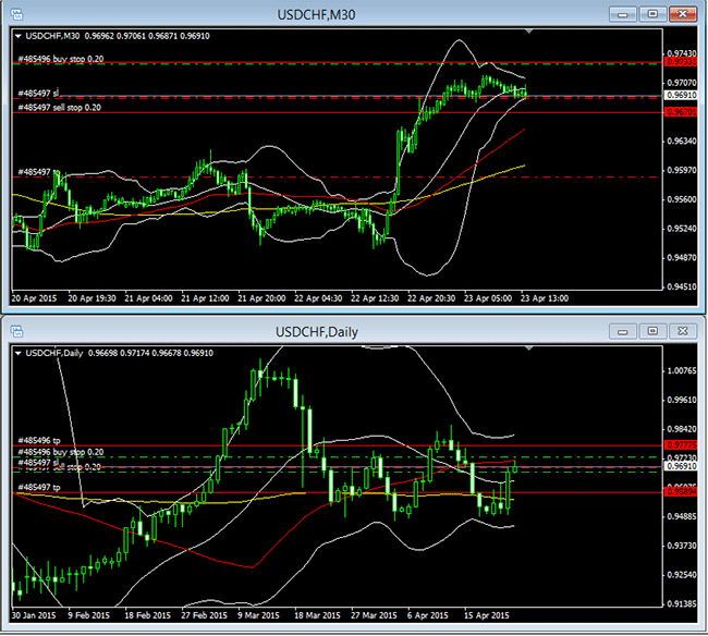 Forex trading discussion