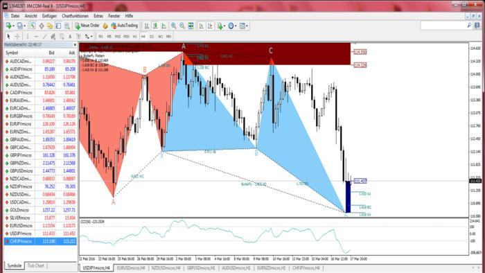 Supply and demand trading system