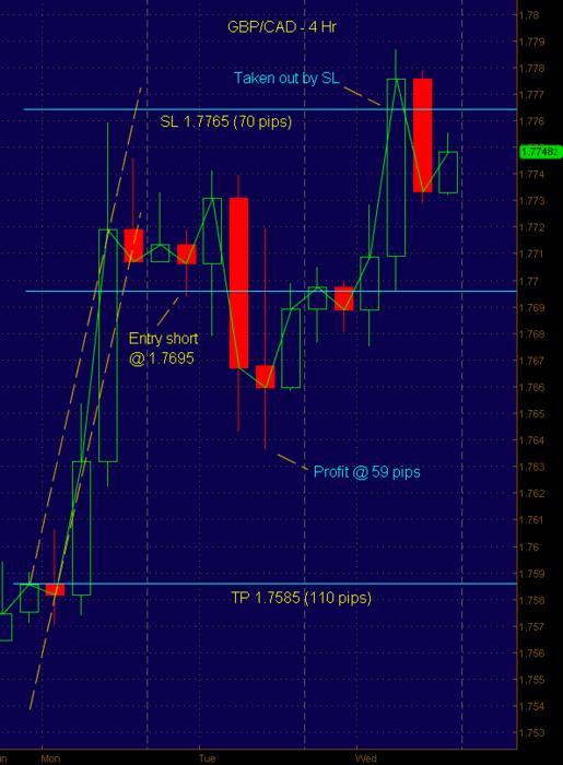 Forex z pattern