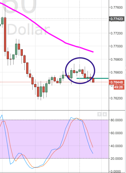 Forex 3 ducks system