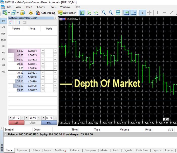 Forex market depth tool