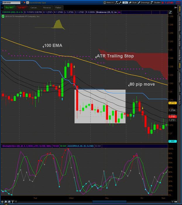 Samurai trading system