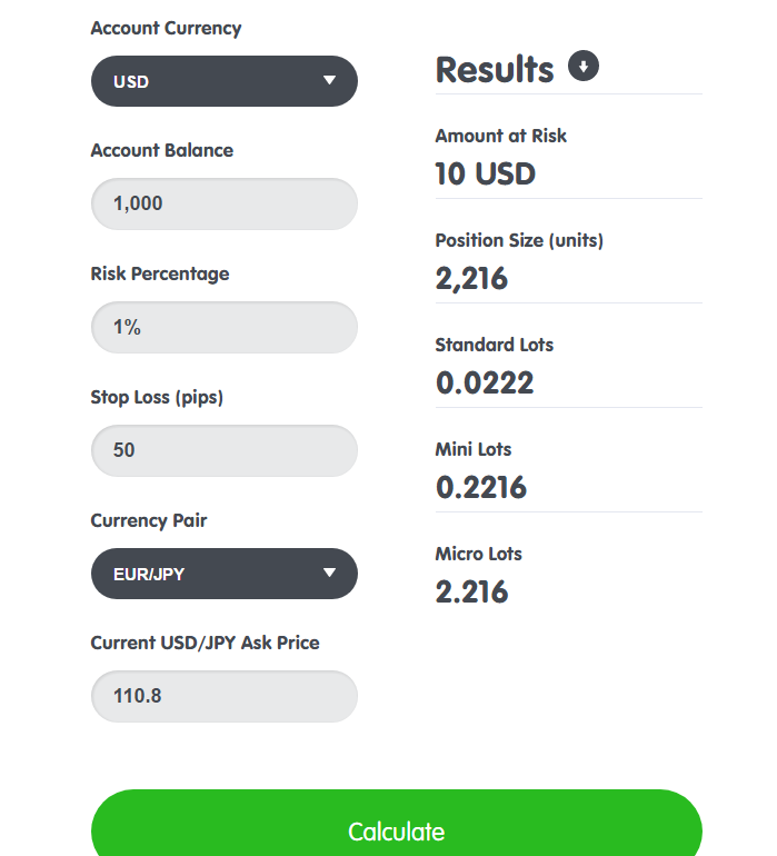 Forex short position example