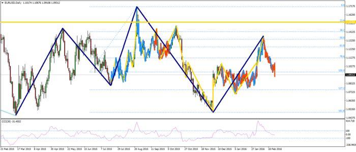 Trading strategies babypips
