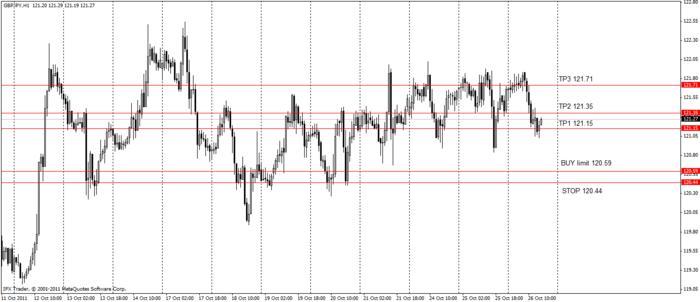 Guaranteed trading signals company