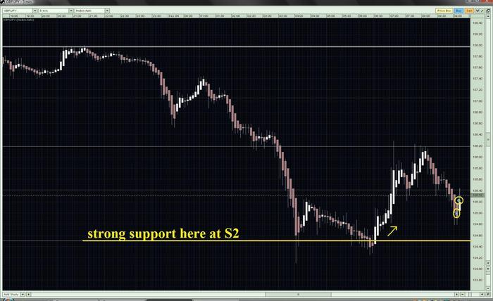 Forex 200 pips a month