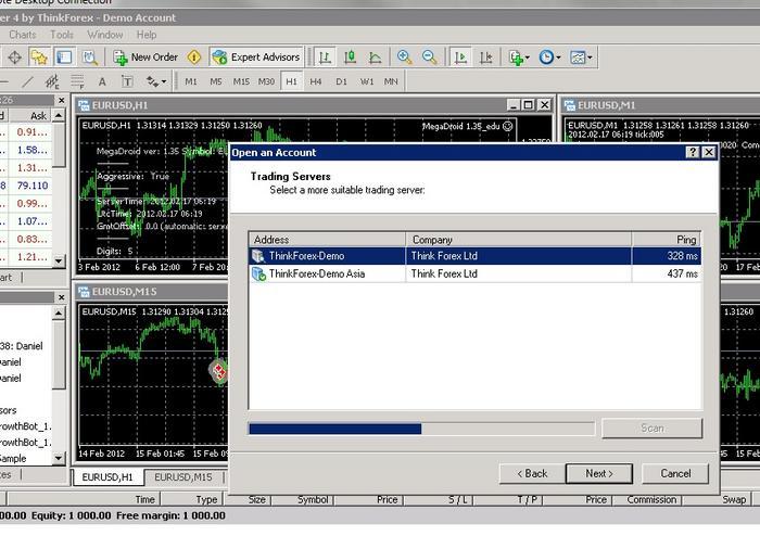 Think forex australia