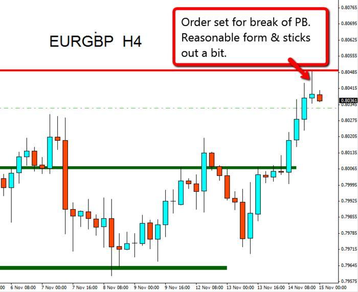 Eg forex