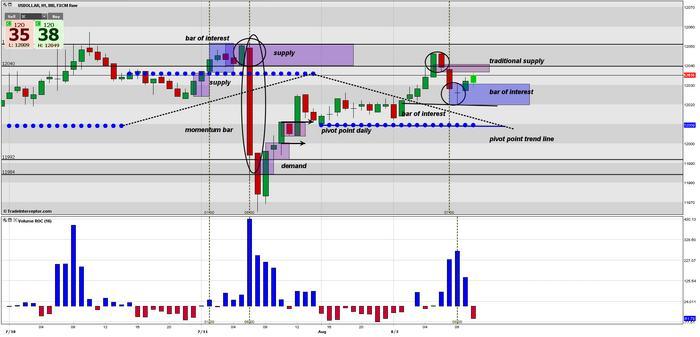 Vroc forex