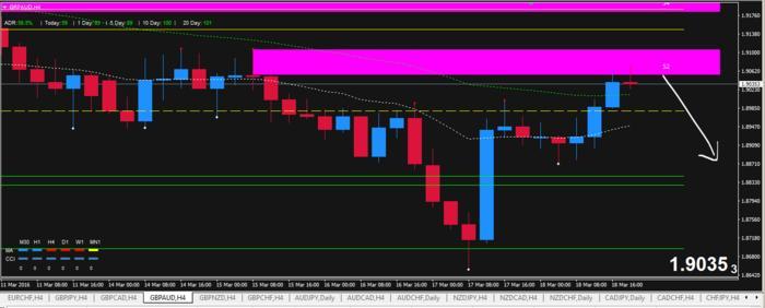 Forex trading 212 forum