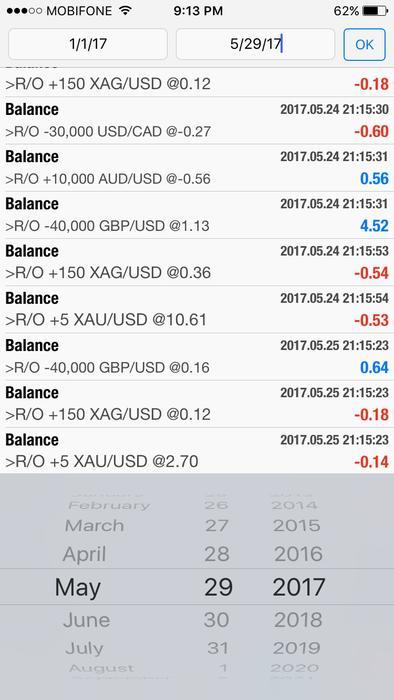 Trading strategies babypips