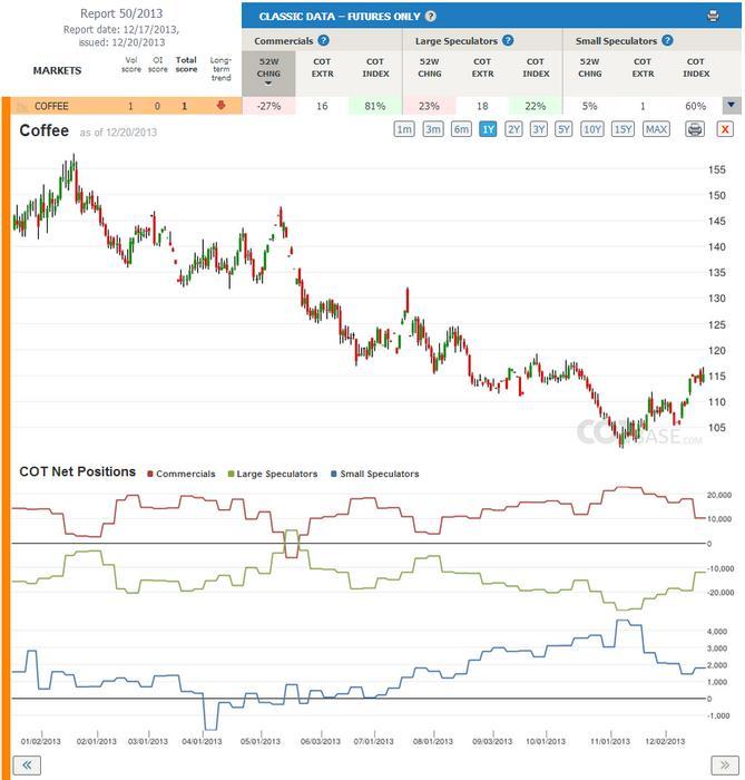 Smart money trading forex