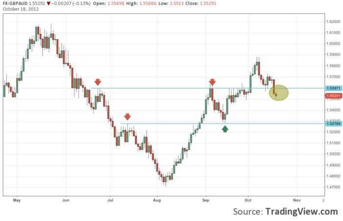 Afb fx forex