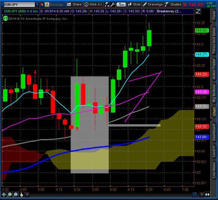 Forex scalping strategy babypips