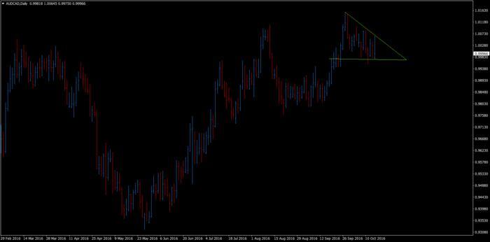 Mark shawzin forex
