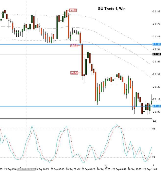 Forex trading alternatives