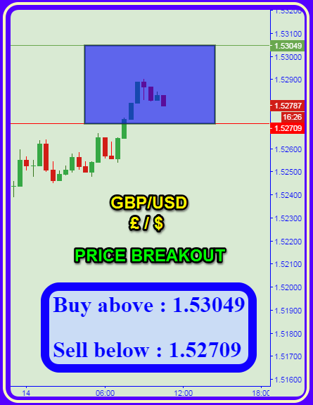 Gecth co trading signals