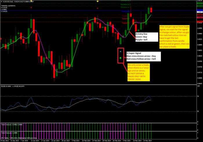 1 pip trading system