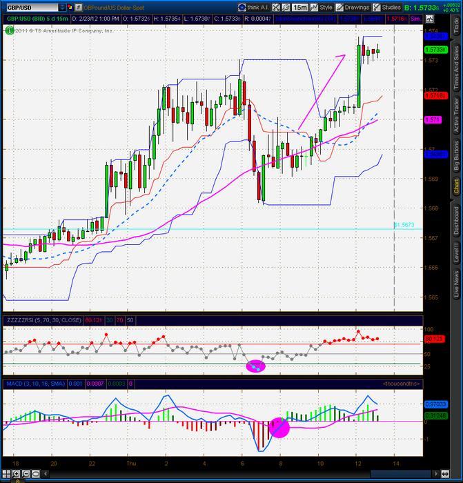 Lbr trading system