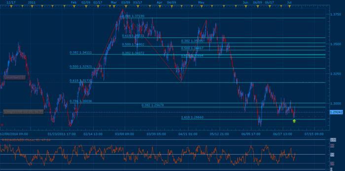 Victory forex trading