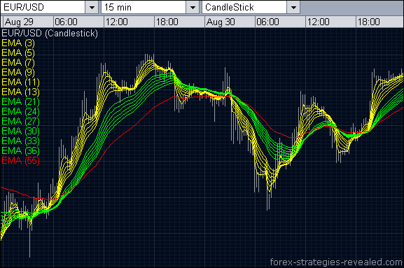 Forex neural network indicator