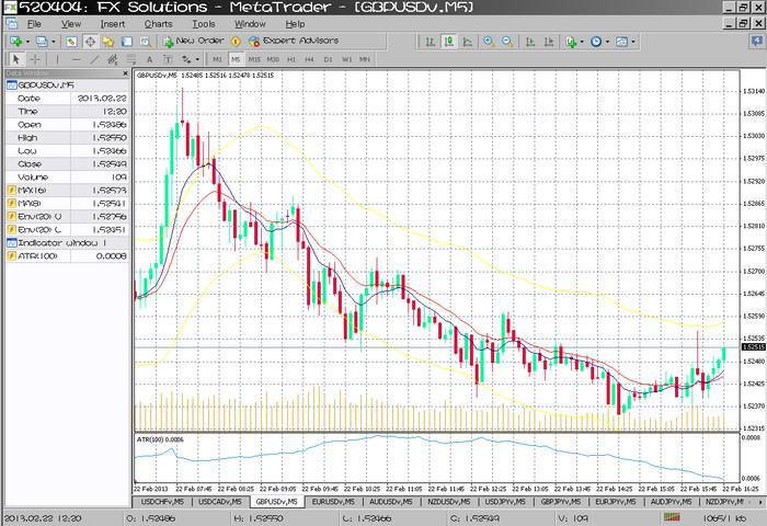 Forex problems and solutions