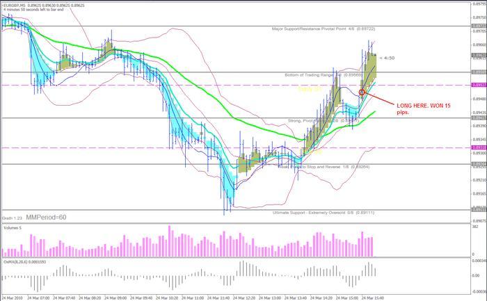 Mad forex