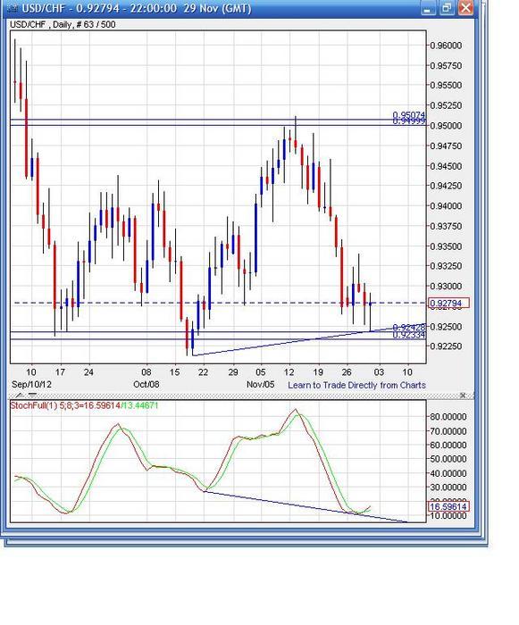 Forex 4hr chart