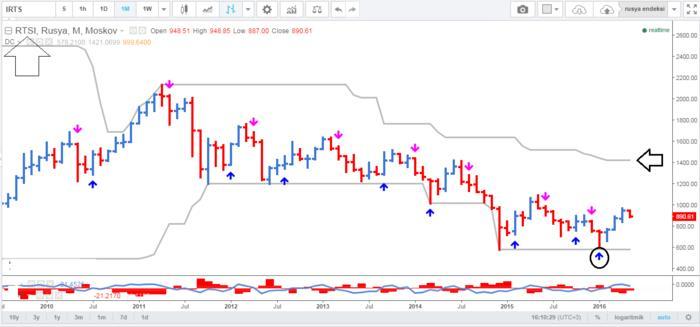 Forex trend forum