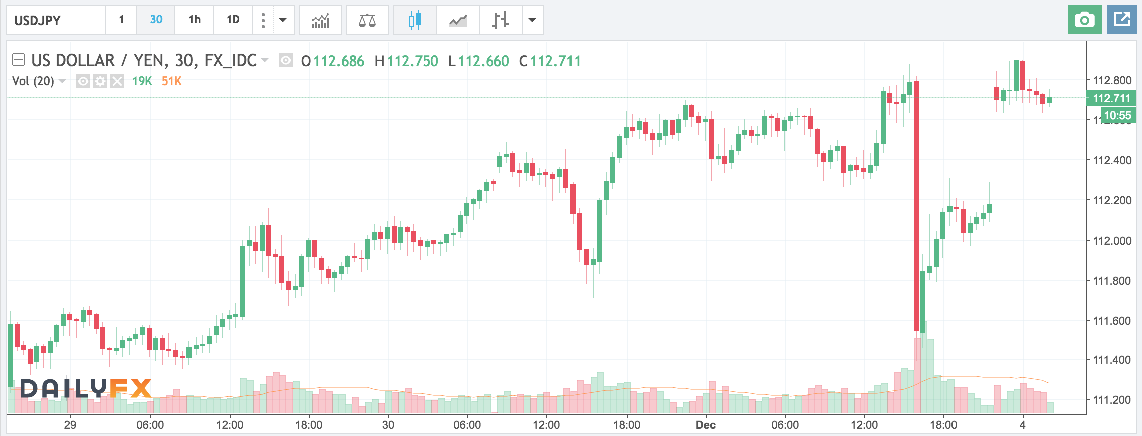 Does forex trade on weekends