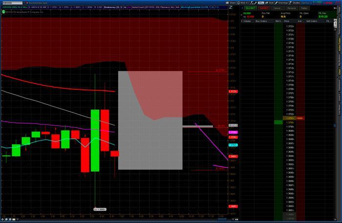 Forex scalping strategy babypips