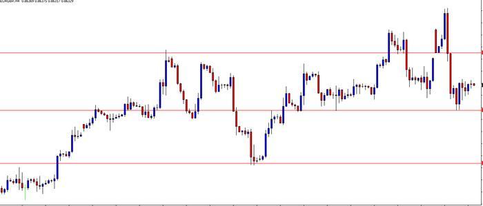 Forex price action babypips