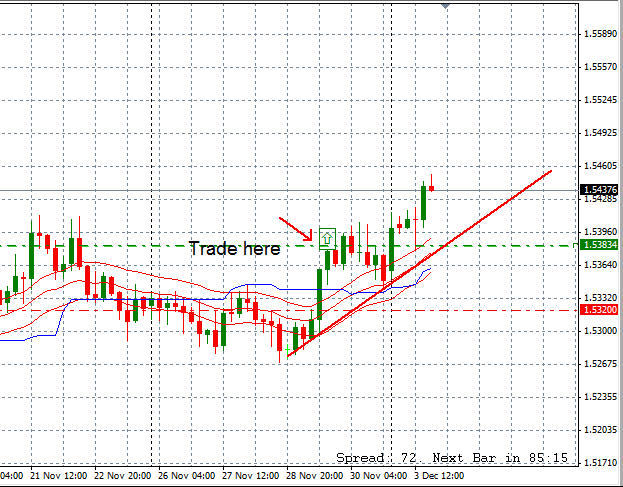 Samurai trading system