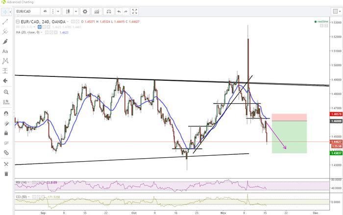 Supply demand trading system