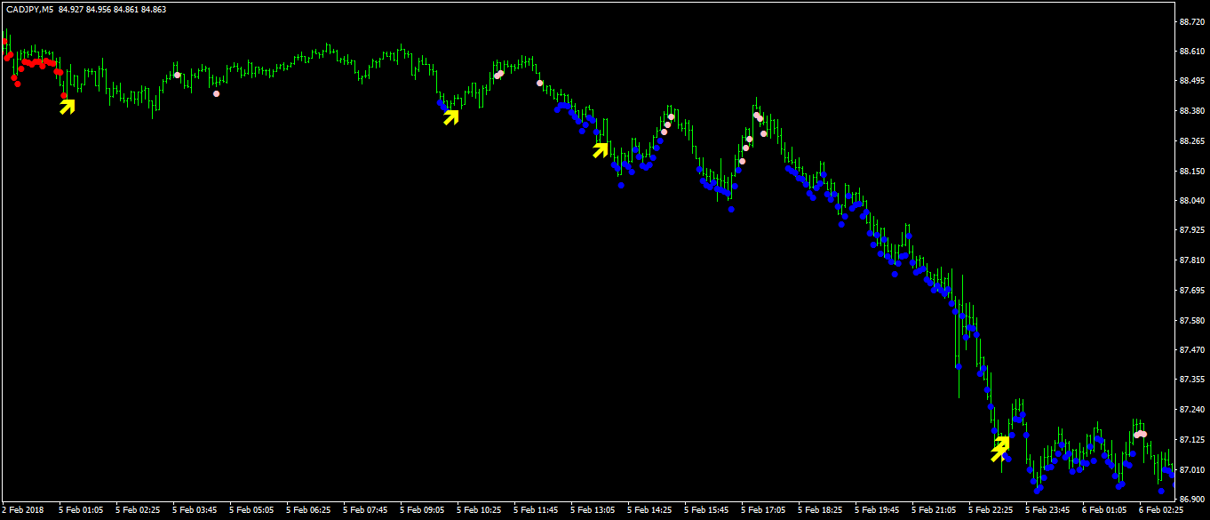 Forex scalping strategy babypips