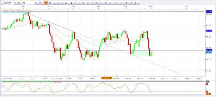 Supply demand trading system