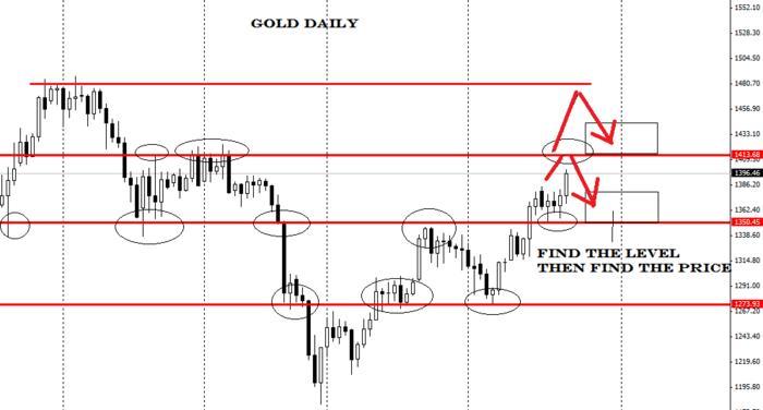 Talking forex glossary