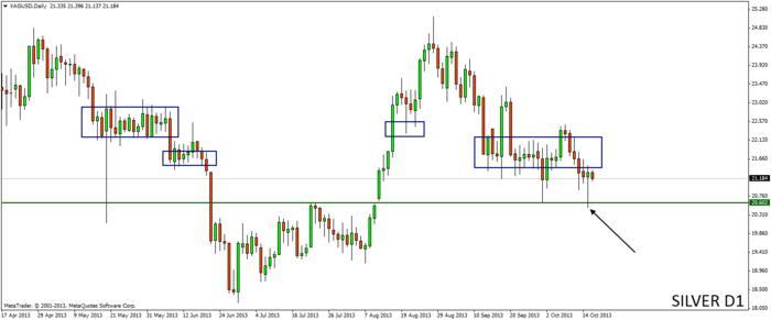 Hawkish meaning forex