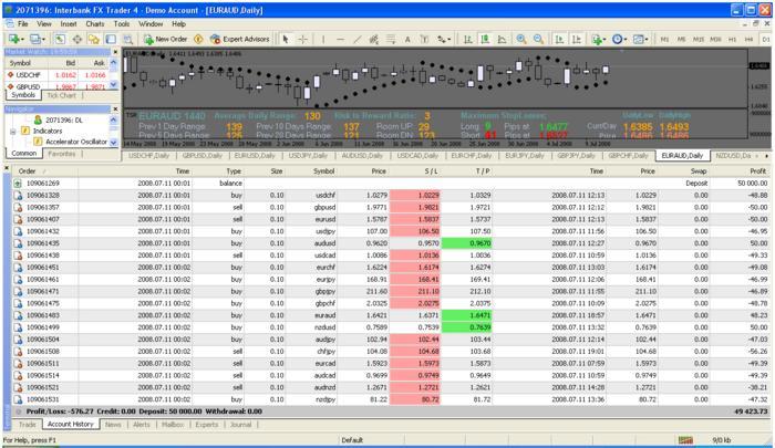 Forex chasers