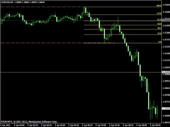 Forex ict
