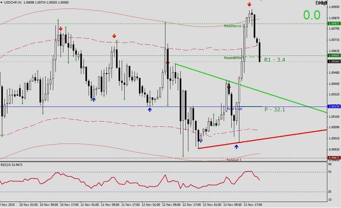 Forex cts system