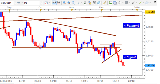 Advantage aggressive trading system 2