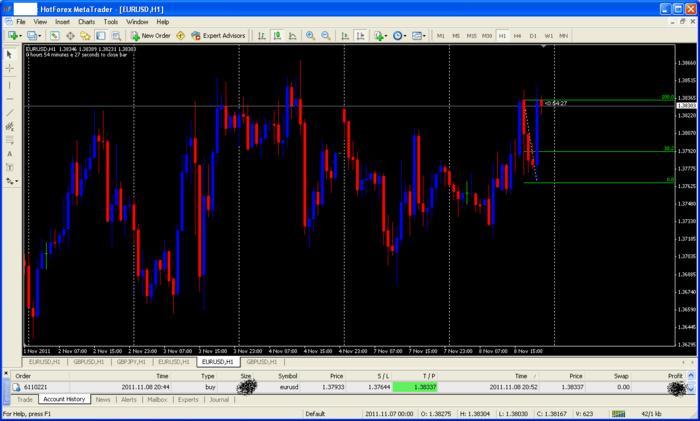 Deja vu forex