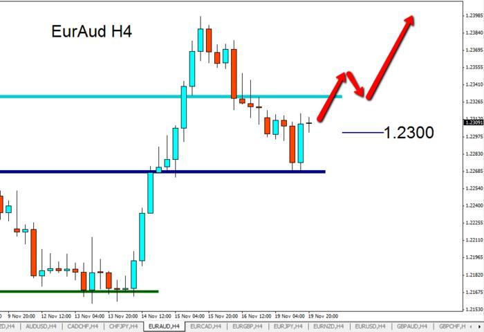 Forex price action ea