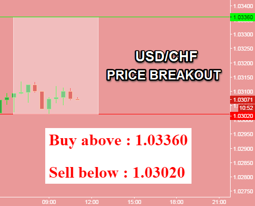Gecth co trading signals