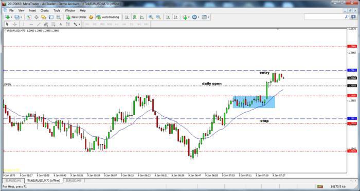 Afb forex trading