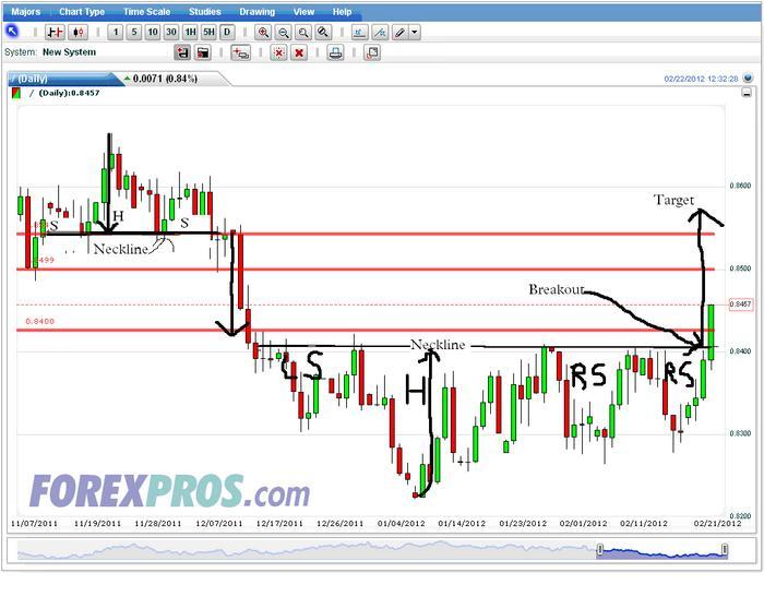 Bangladesh forex school